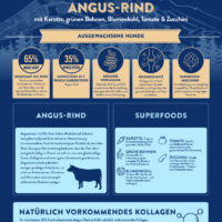 Superfood GOLD Angus-Rind – Bild 4