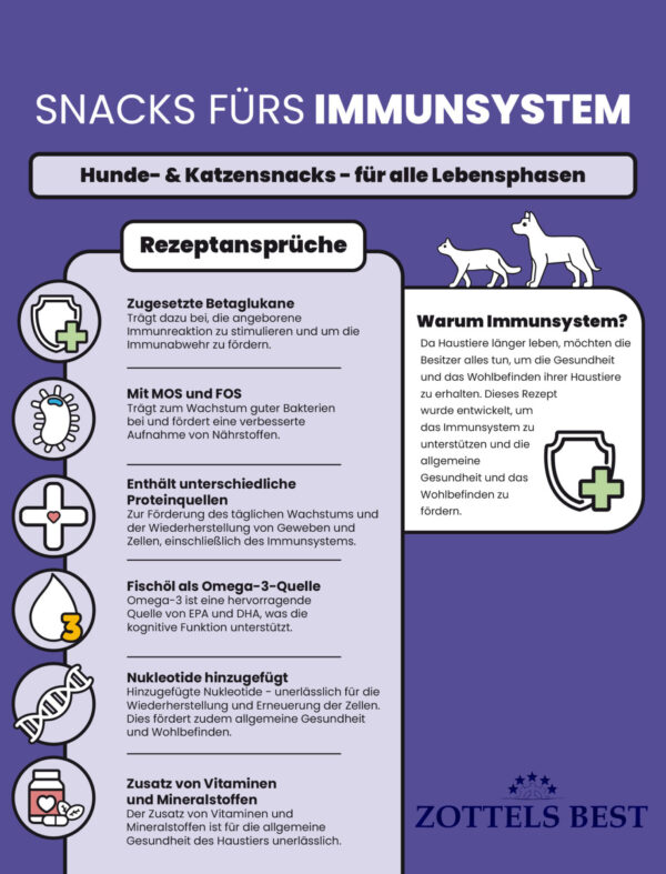 Jackpot Treats – Ente IMMUNSYSTEM – Bild 4