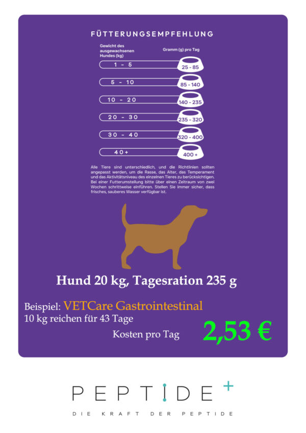 VETcare GASTROINTESTINAL - bei Magen/Darm Problemen – Bild 4