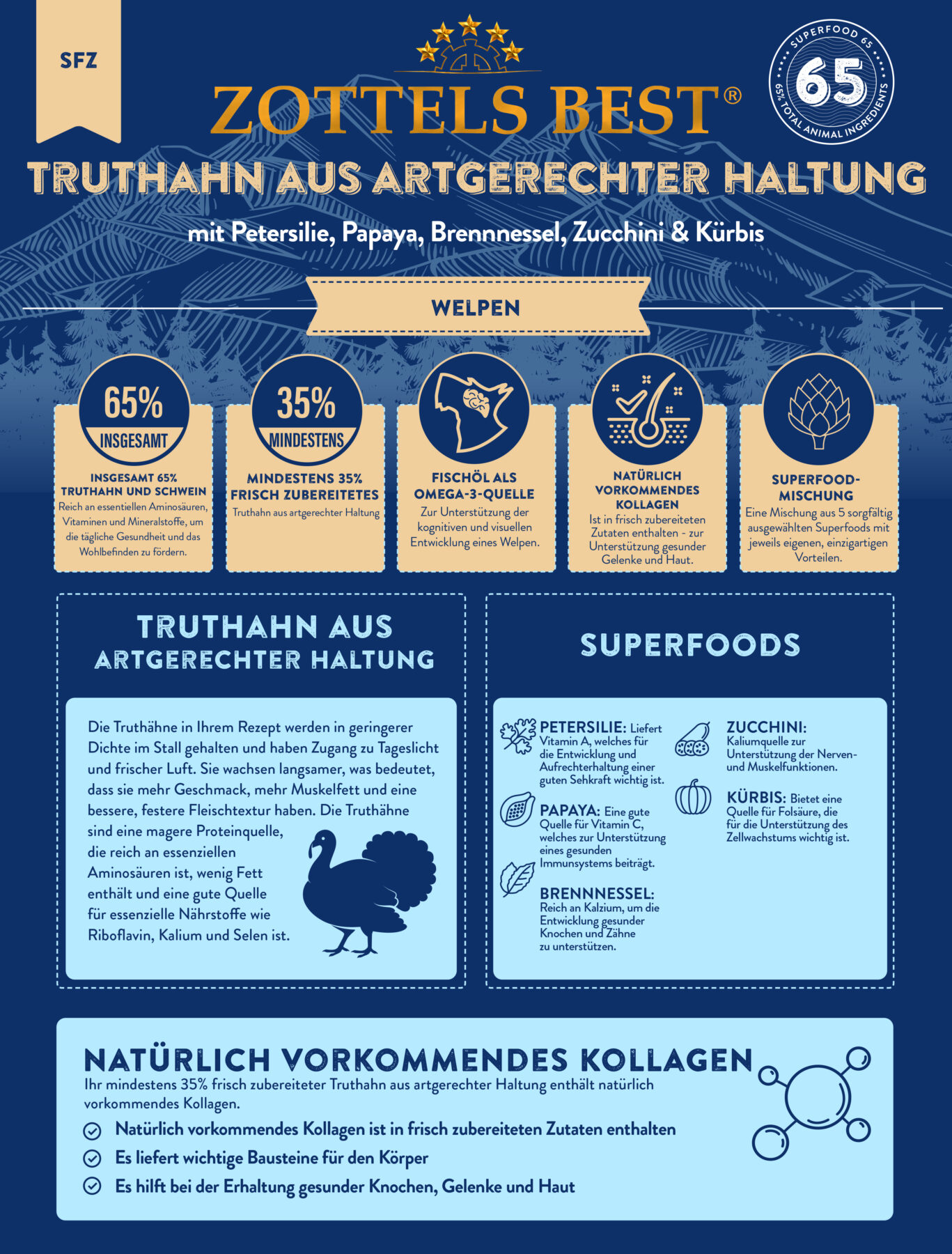 Superfood GOLD Truthahn WELPE – Bild 2